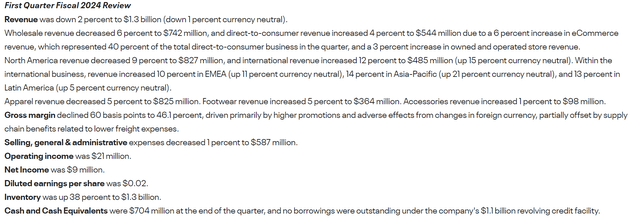 UAA Q1FY24