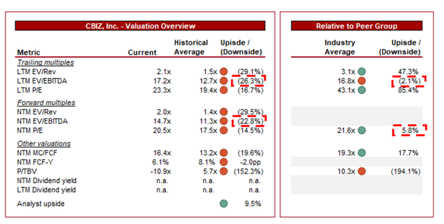 DCF forecast growth stocks investment fcf analyst upside dvidend