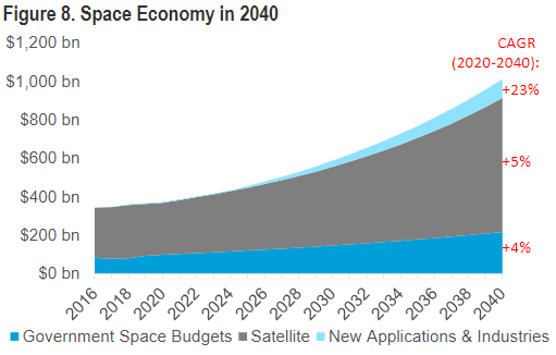 Space Economy 2040