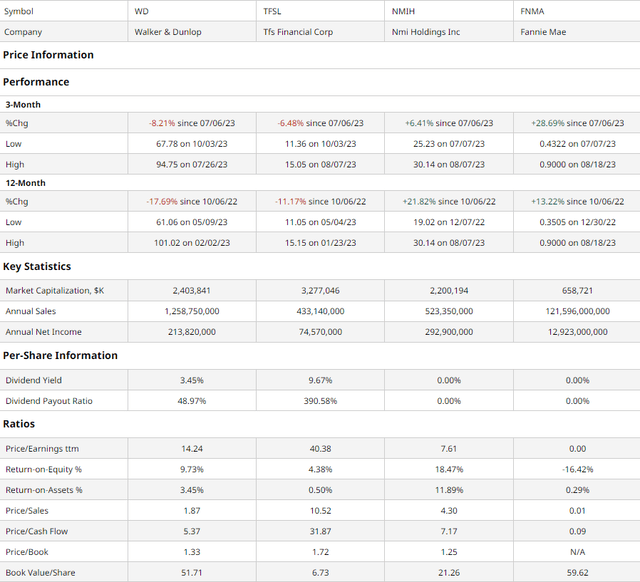 Comparable Companies