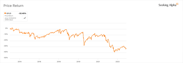 QYLD Price Return