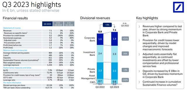 Deutsche Bank Q3 reporting