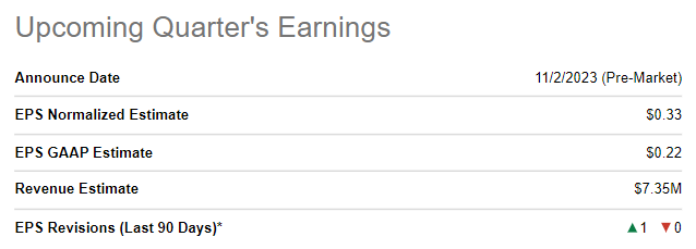 IMMR upcoming quarter's earnings estimates