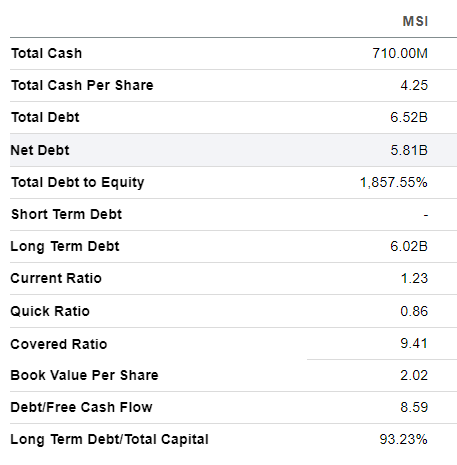 MSI's balance sheet summarized