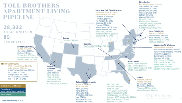 Toll Brothers: Apartment Living Pipeline