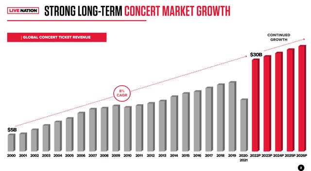 A graph of a graph of a market growth Description automatically generated with medium confidence