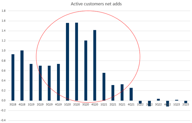 A graph with a red circle Description automatically generated