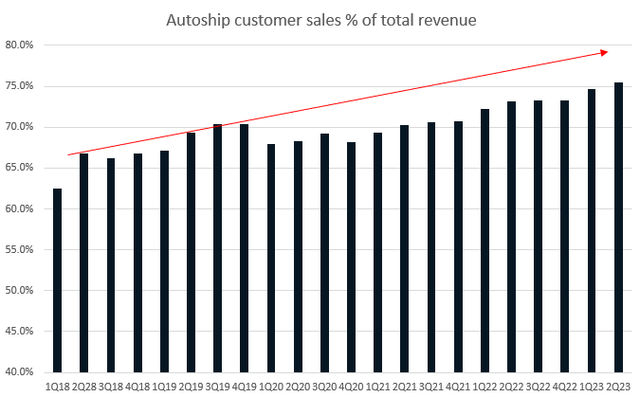 A graph with numbers and lines Description automatically generated