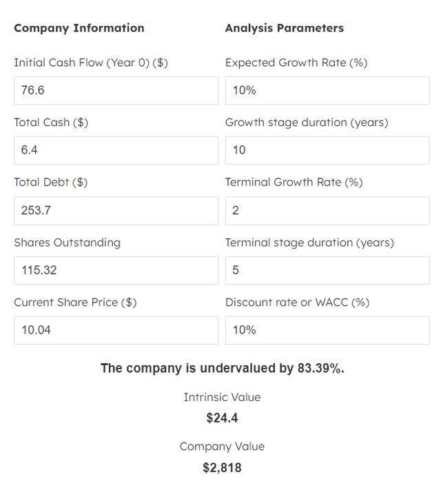 A screenshot of a company information Description automatically generated