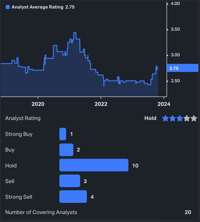 CLX Analyst ratings