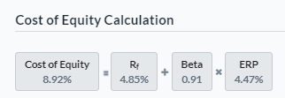 Cost of Equity Calculation