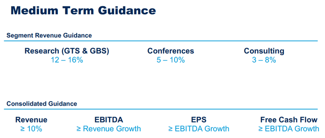 Gartner Medium-term guidance