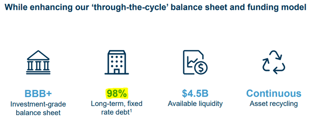 Balance Sheet Highlights at Brookfield Renewable Partners