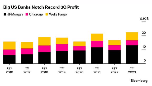 bank earnings