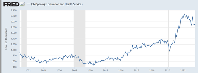 Health jobs JOLTS