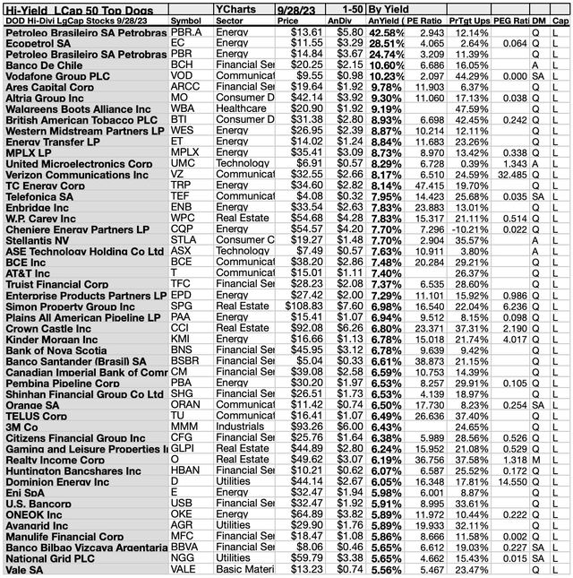 DHDLC (3B) 50BYYIELD 1-50 OCT,23-24