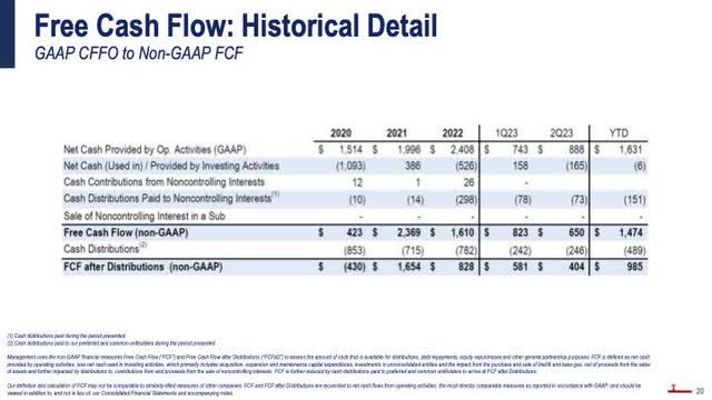 Cash Summary