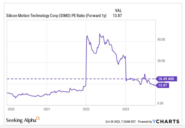 PE ratio