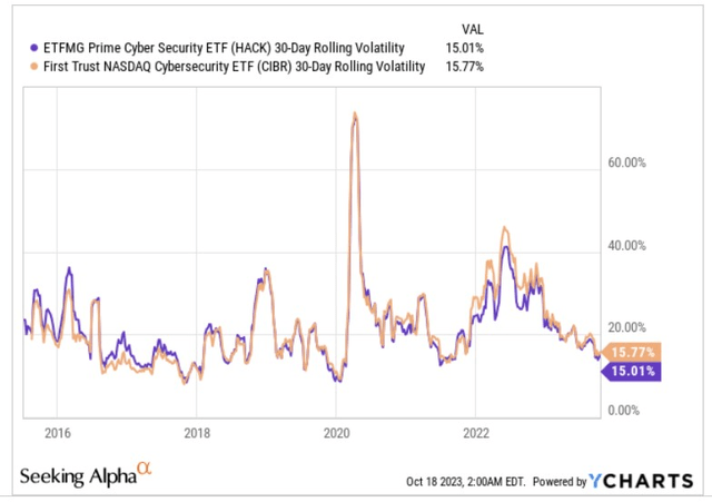 Volatility