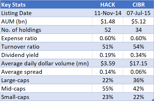 key stats