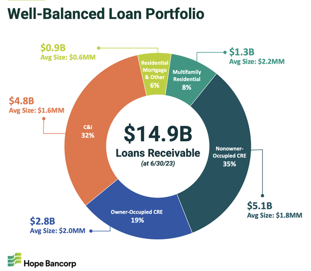 Loans