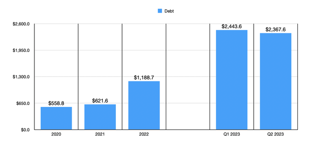 Debt