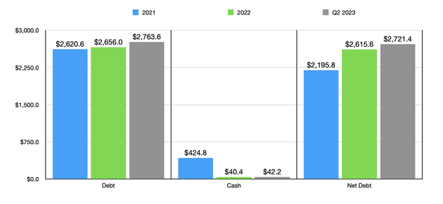 Debt