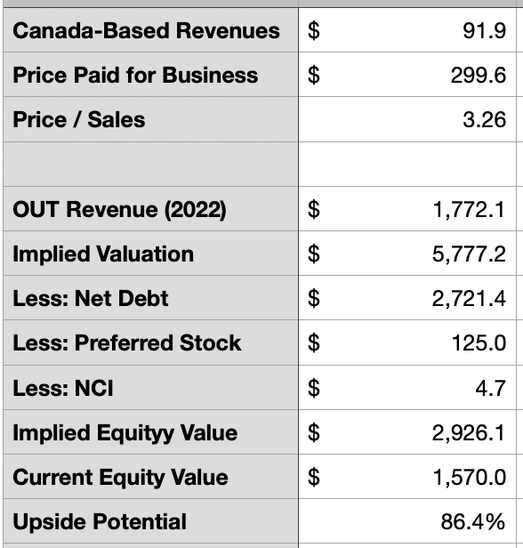 Valuation