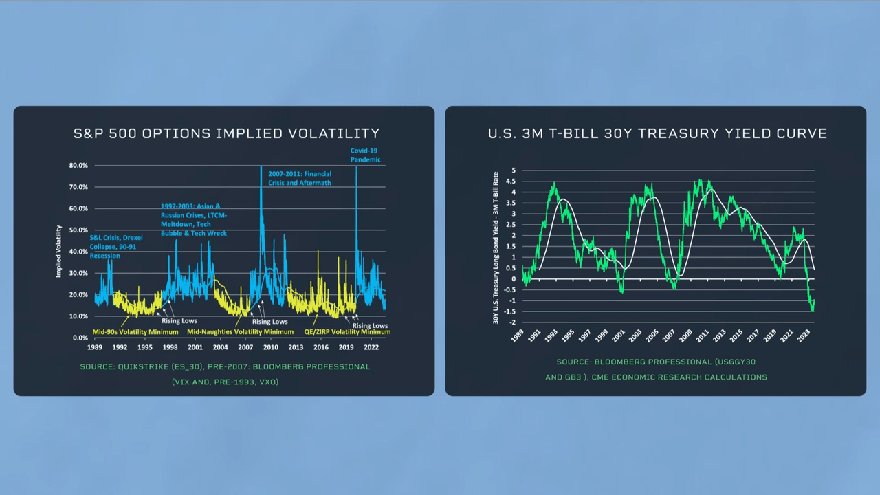 S&P Implied Volatility