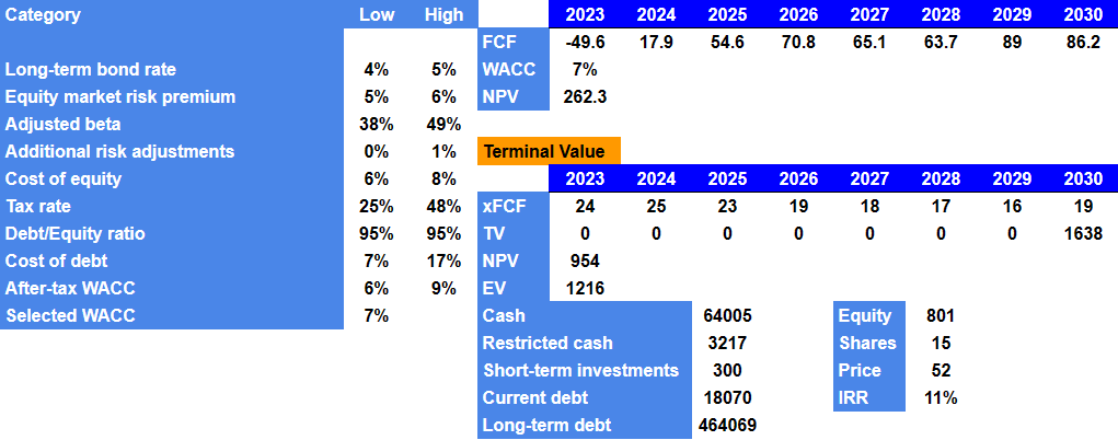 Source: My Cash Flow Expectations