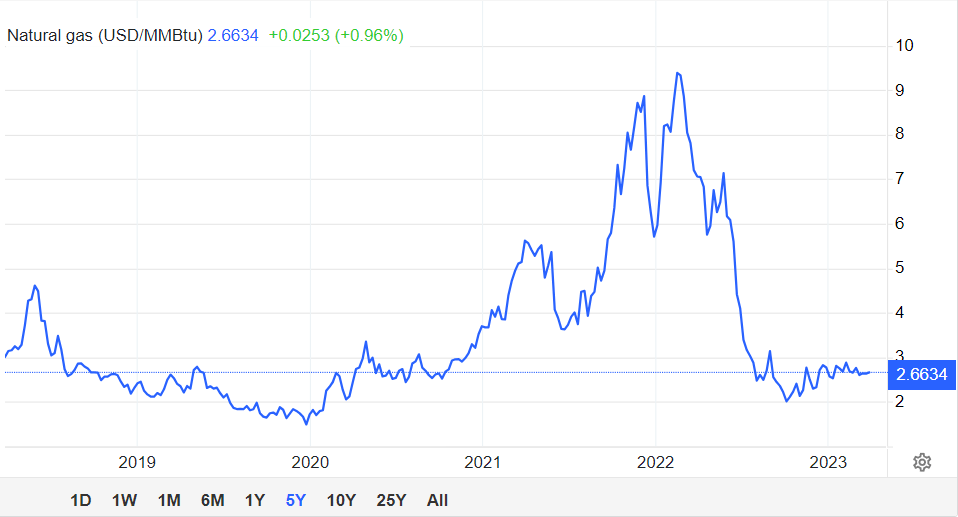 The natural gas prices for OGS