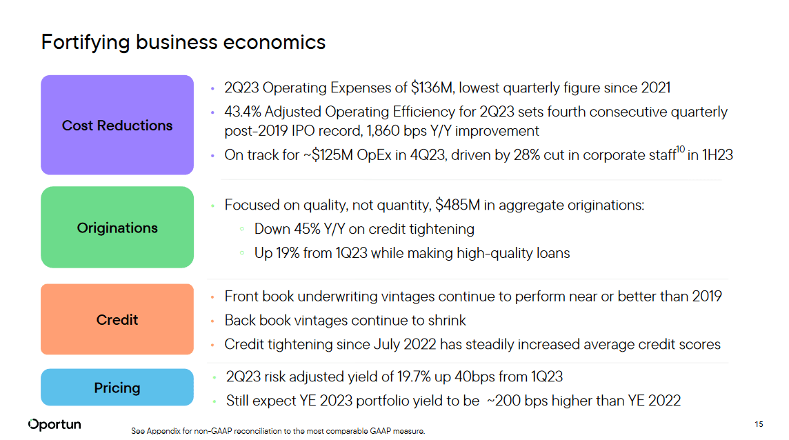 The business overview of OPRT