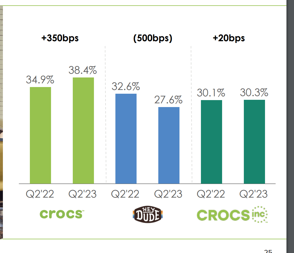 crox crocs stock