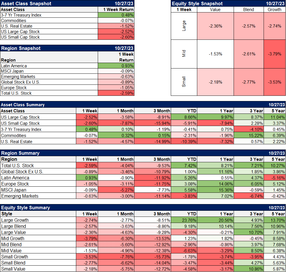 Asset class snapshot