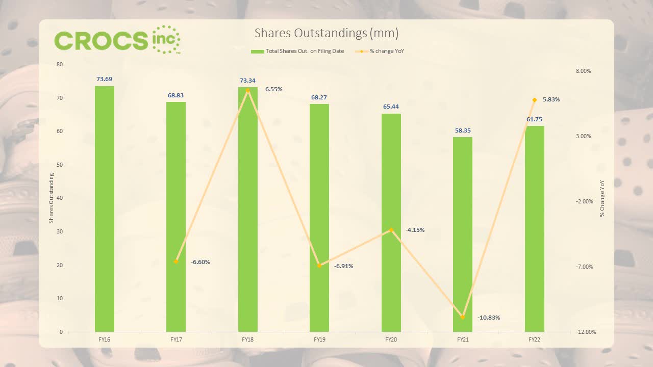 crox crocs earnings shares