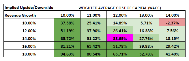 crox crocs model undervalued dcf stock