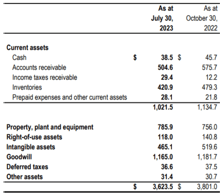 Source: Quarterly Press Release