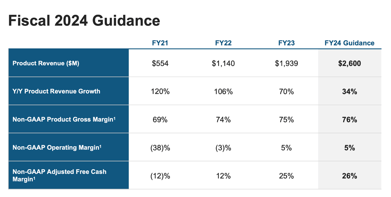 guidance