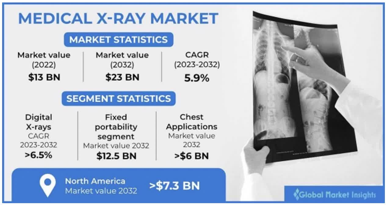 xray market