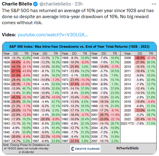 intra-year drawdowns vs end of year returns