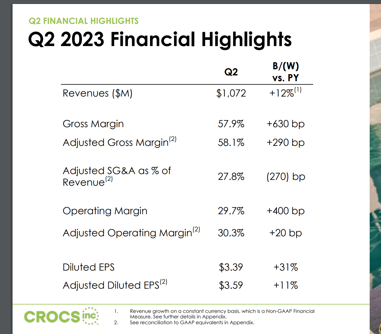 crox earnings crocs