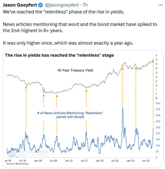 Rise in yields/headlines