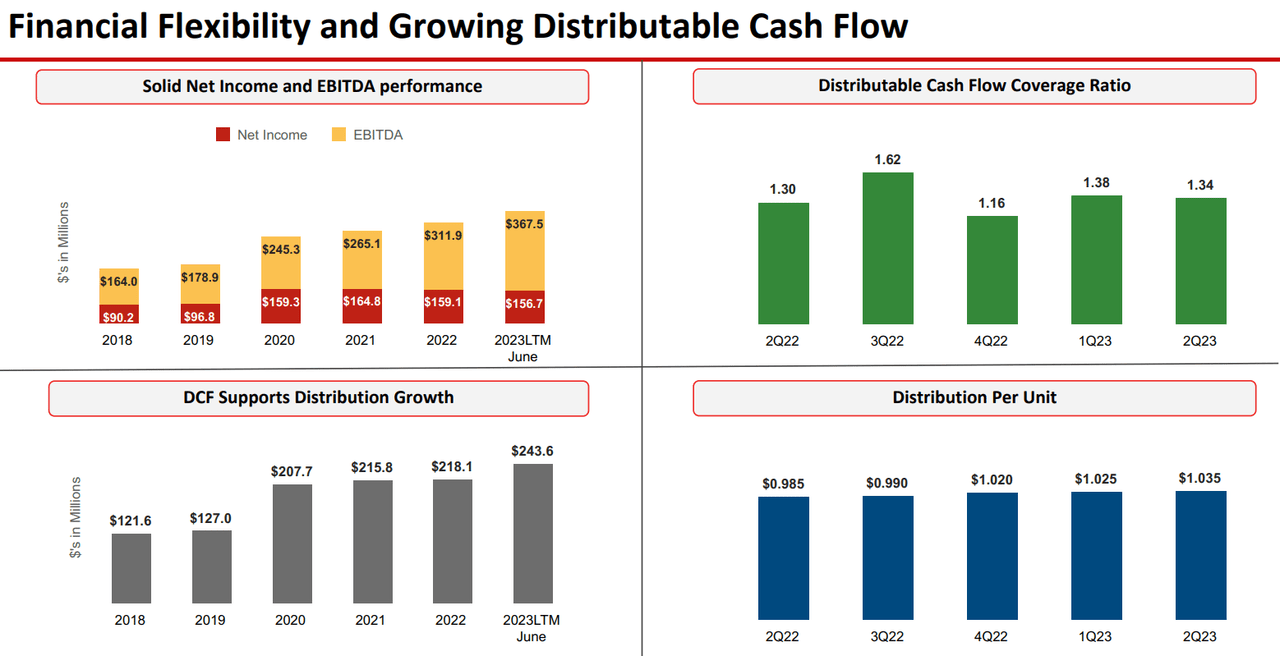 Source: October Presentation