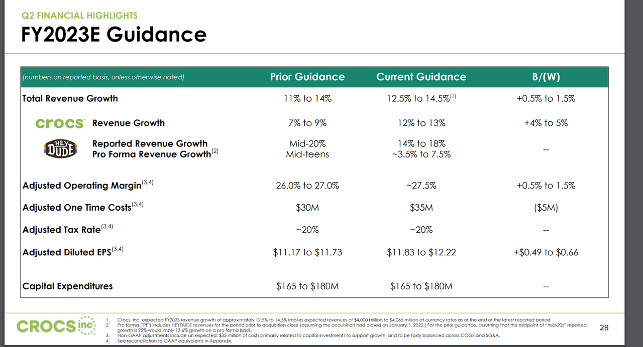 crox crocs earnings