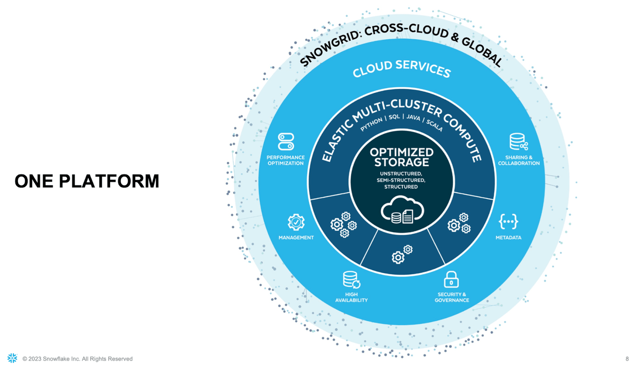 Snowflake platform