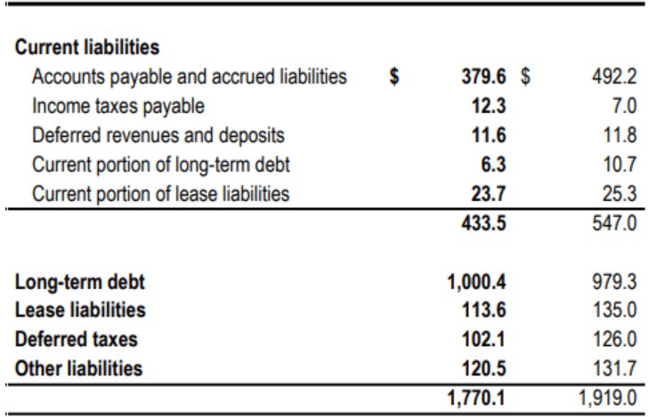 Source: Quarterly Press Release