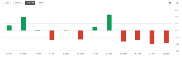 USM Revenue