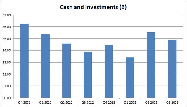 Cash Balance