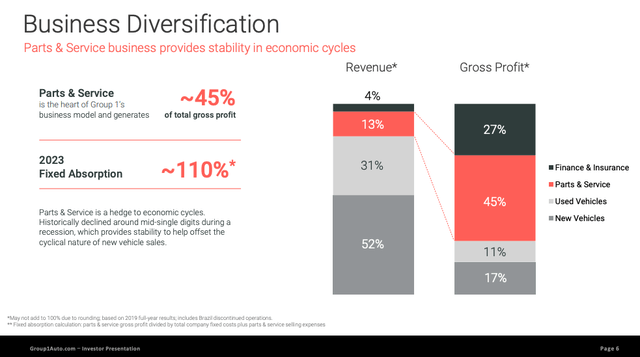 GPI Overview