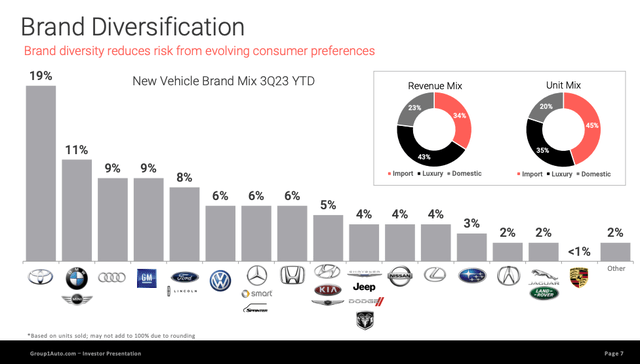 GPI Brand Diversification